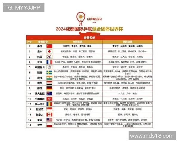 成都乒乓球队在全国比赛经验排行榜中荣获第九名的辉煌成就